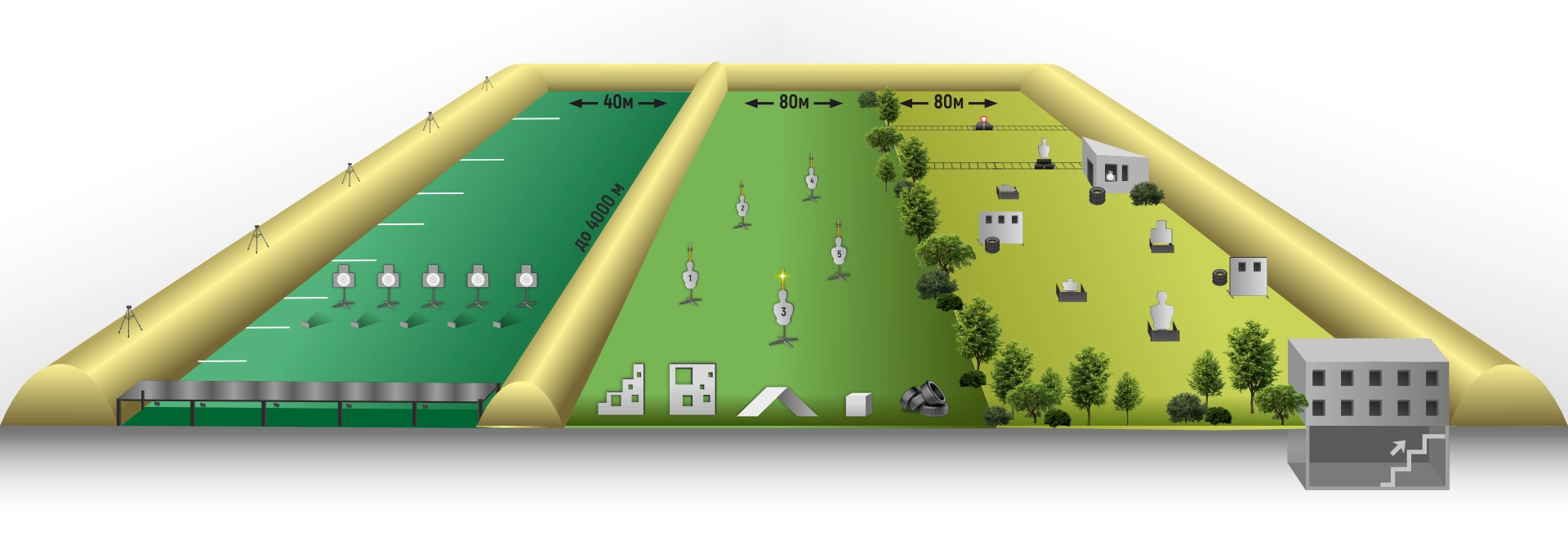 Range layout diagram